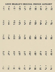 Louis Braille's First Alphabet