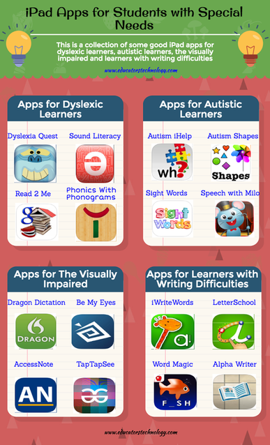 Special Needs Educational Apps